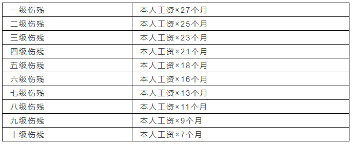 宁夏工伤赔偿报销流程图