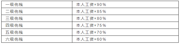 宁夏工伤赔偿报销流程图